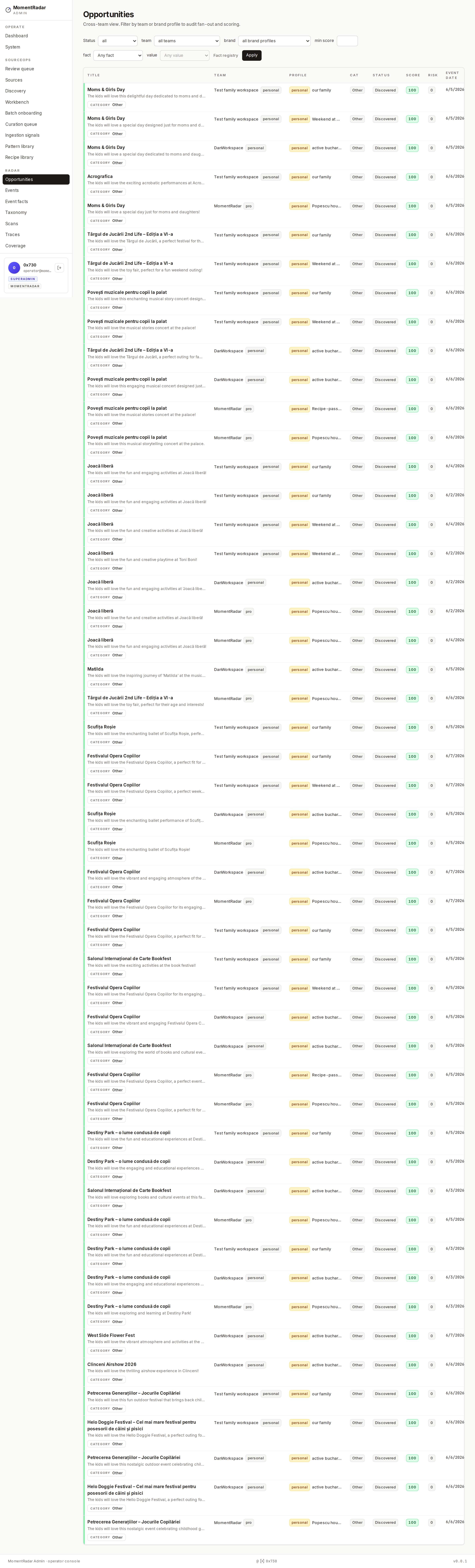 Opportunity list