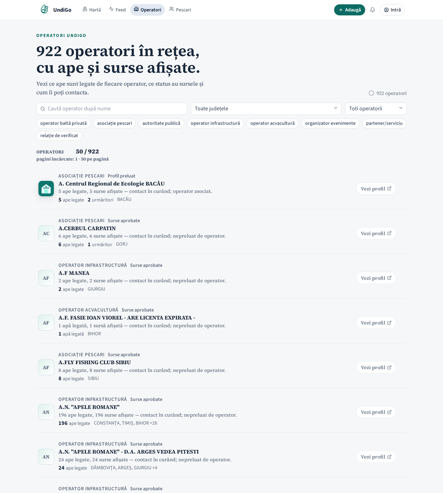 Operator directory